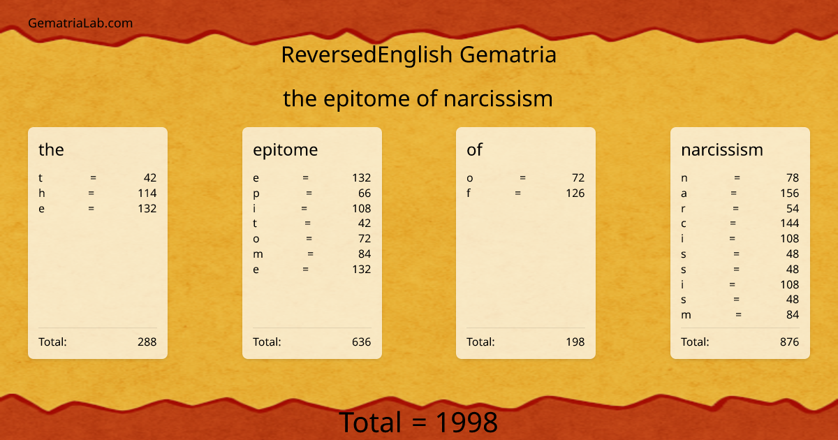 the epitome of narcissism in reversedEnglish Gematria